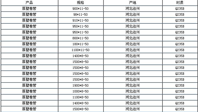 滄州卷管現貨